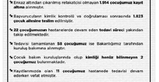 Enkaz altından kurtarılan 1914 çocuktan 1823’ü ailesine teslim edildi