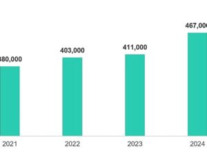 Siber dalga yükseliyor: Kaspersky 2024’te günde 467 bin zararlı dosya tespit etti