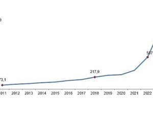 Tüik: Eğitim harcamaları 2023 yılında 1 trilyon 130 milyar 844 milyon TL oldu