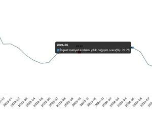 Tüik: İnşaat maliyet endeksi yıllık %37,94 arttı, aylık %1,48 arttı