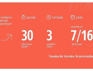 Aradığınızı Yandex Yazeka ile Bulun, Yılda 1 Haftalık Zaman Kazanın