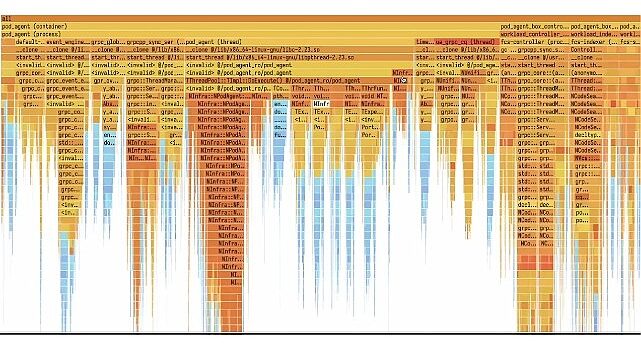 Yandex, Sunucu Verimliliğini Artıran Perforator’u Açık Kaynak Haline Getirdi