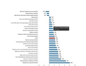Hizmet Üretici Fiyat Endeksi, Mart 2025