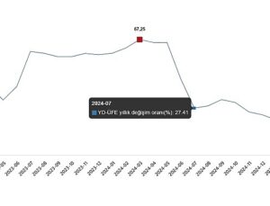Yurt Dışı Üretici Fiyat Endeksi, Mart 2025